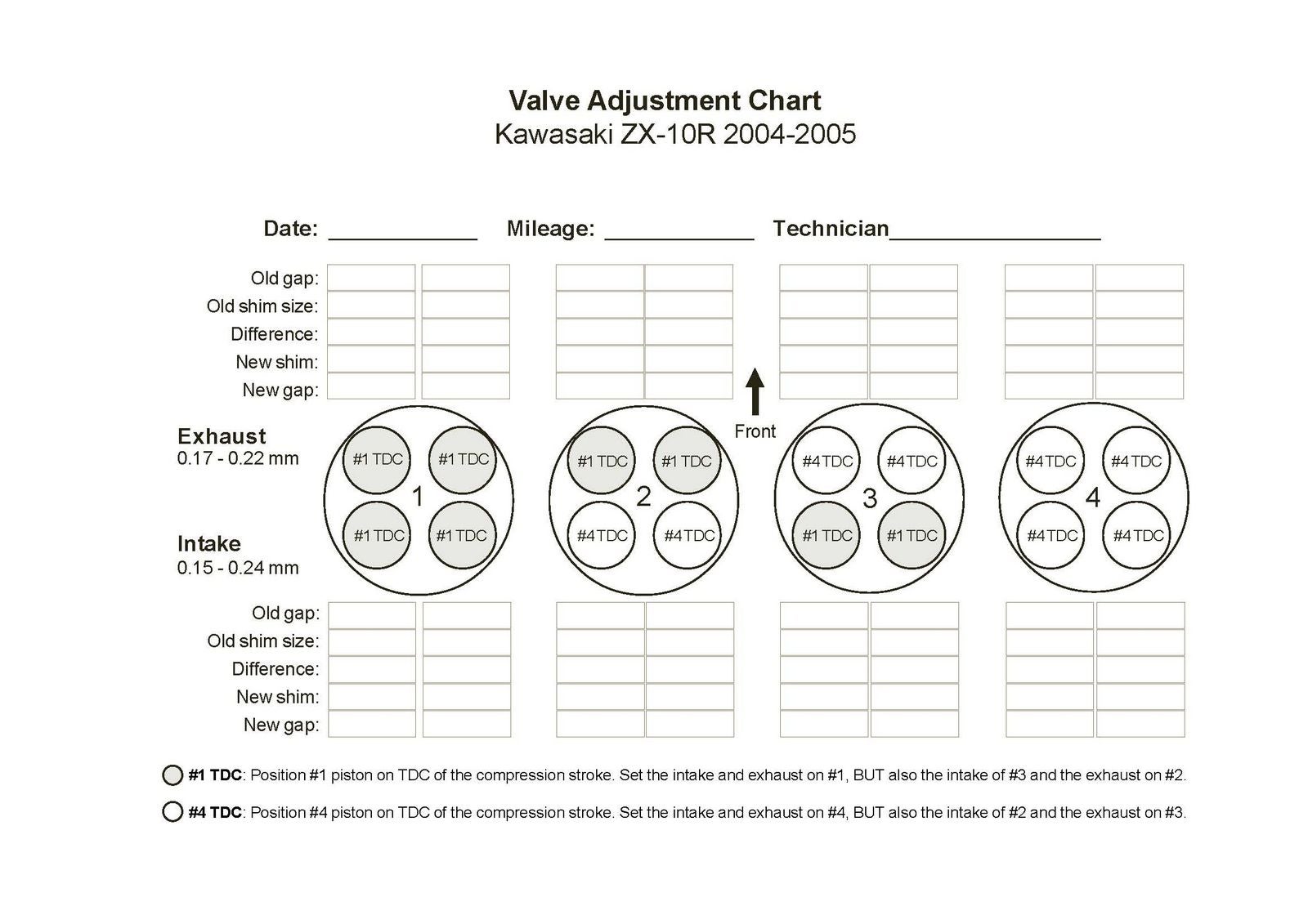 Valve Chart Template