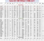 Fastest 1:4 mile ZX-10R.jpg